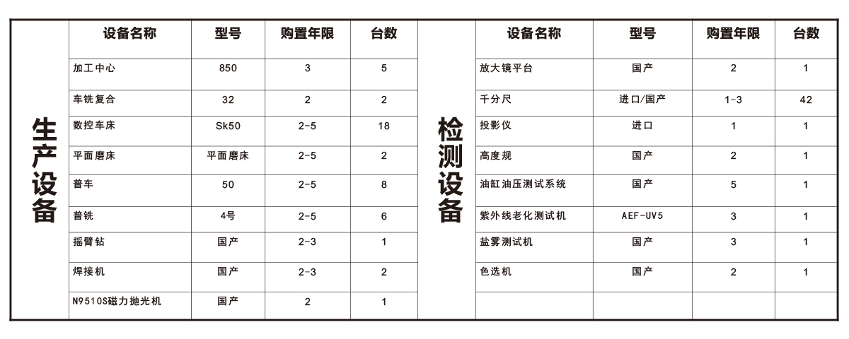 生产设备与检测设备清单