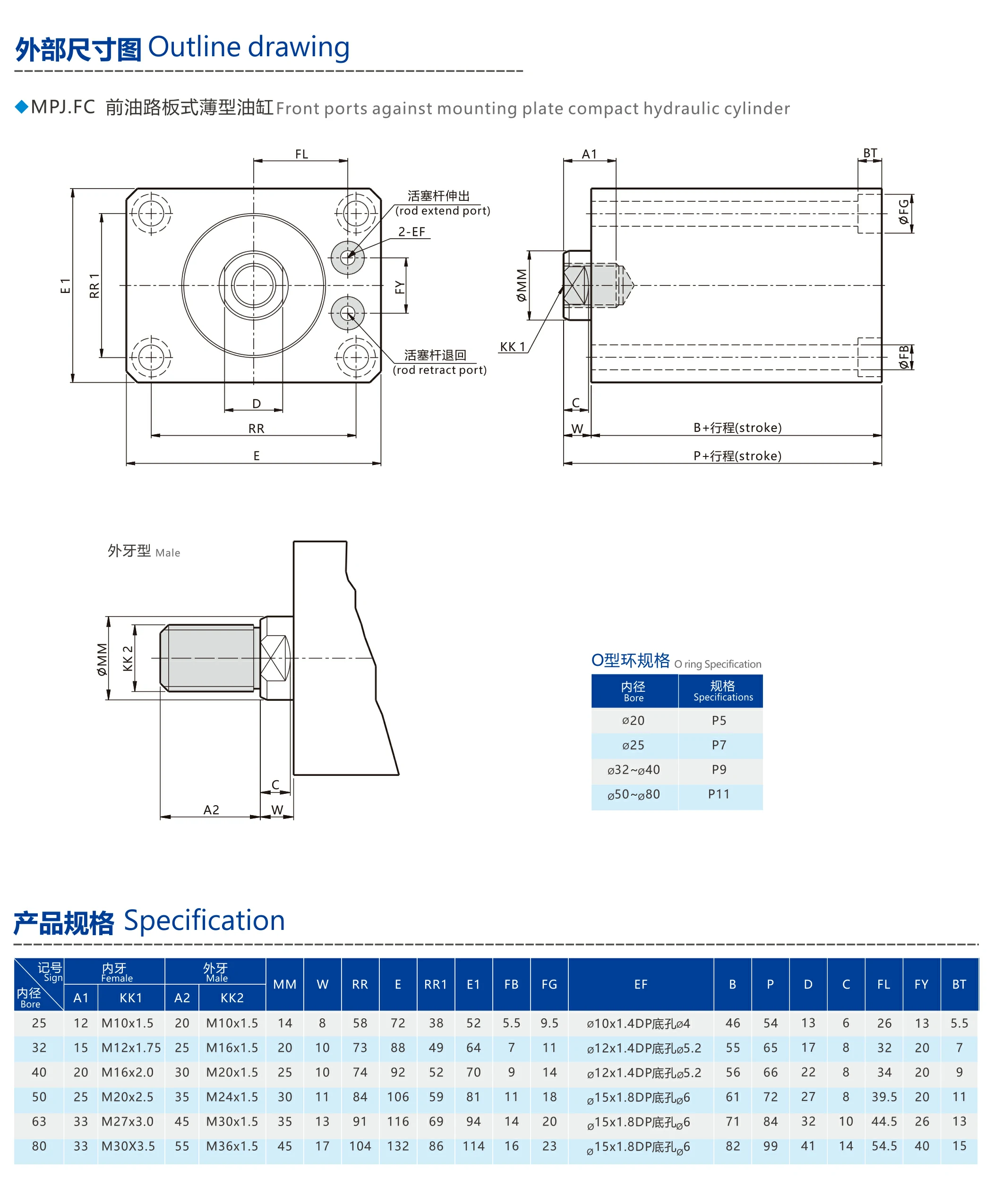 MPJ.FC前油路板薄型油缸.webp