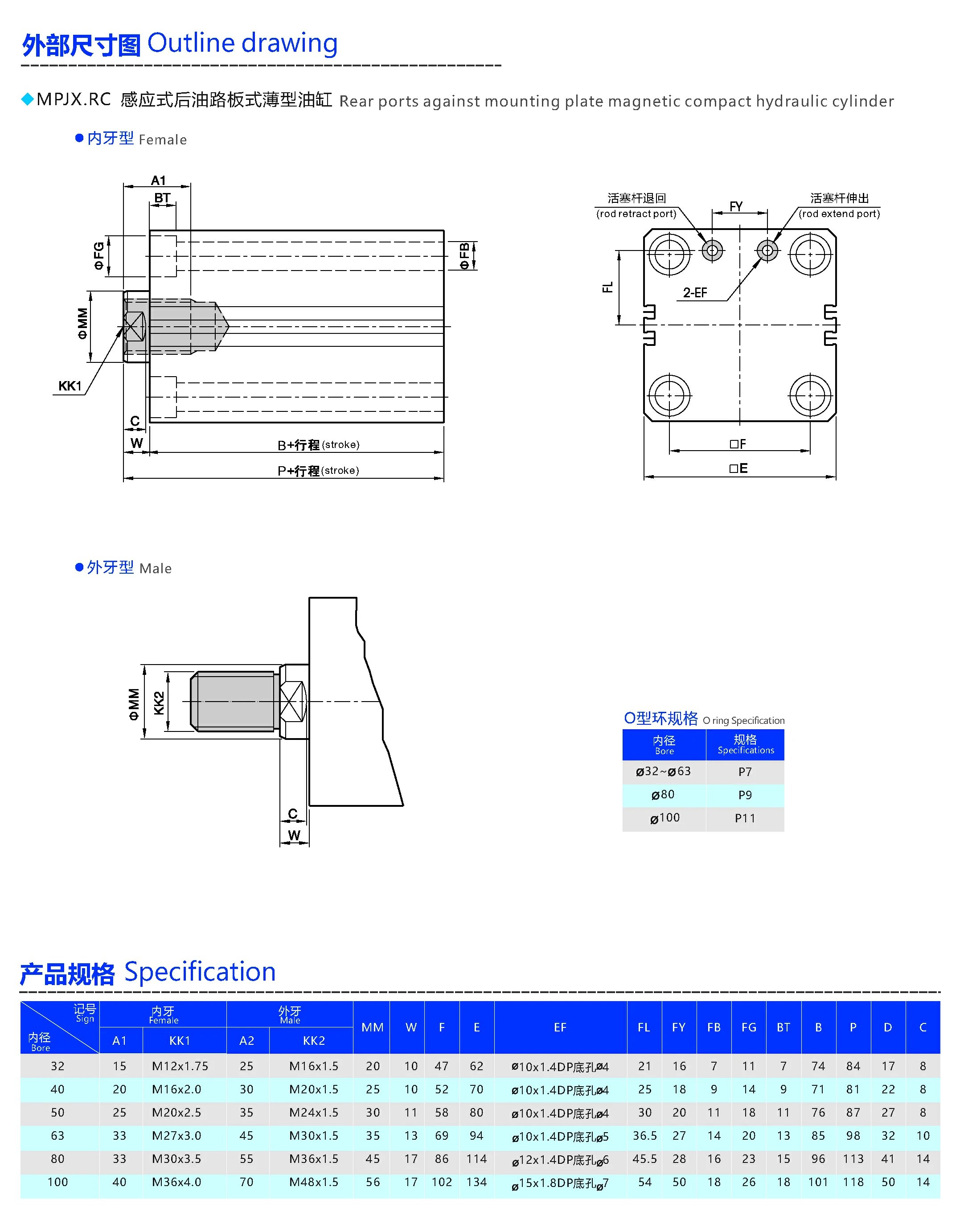 MPJX.RC后油路板感应薄型油缸.webp