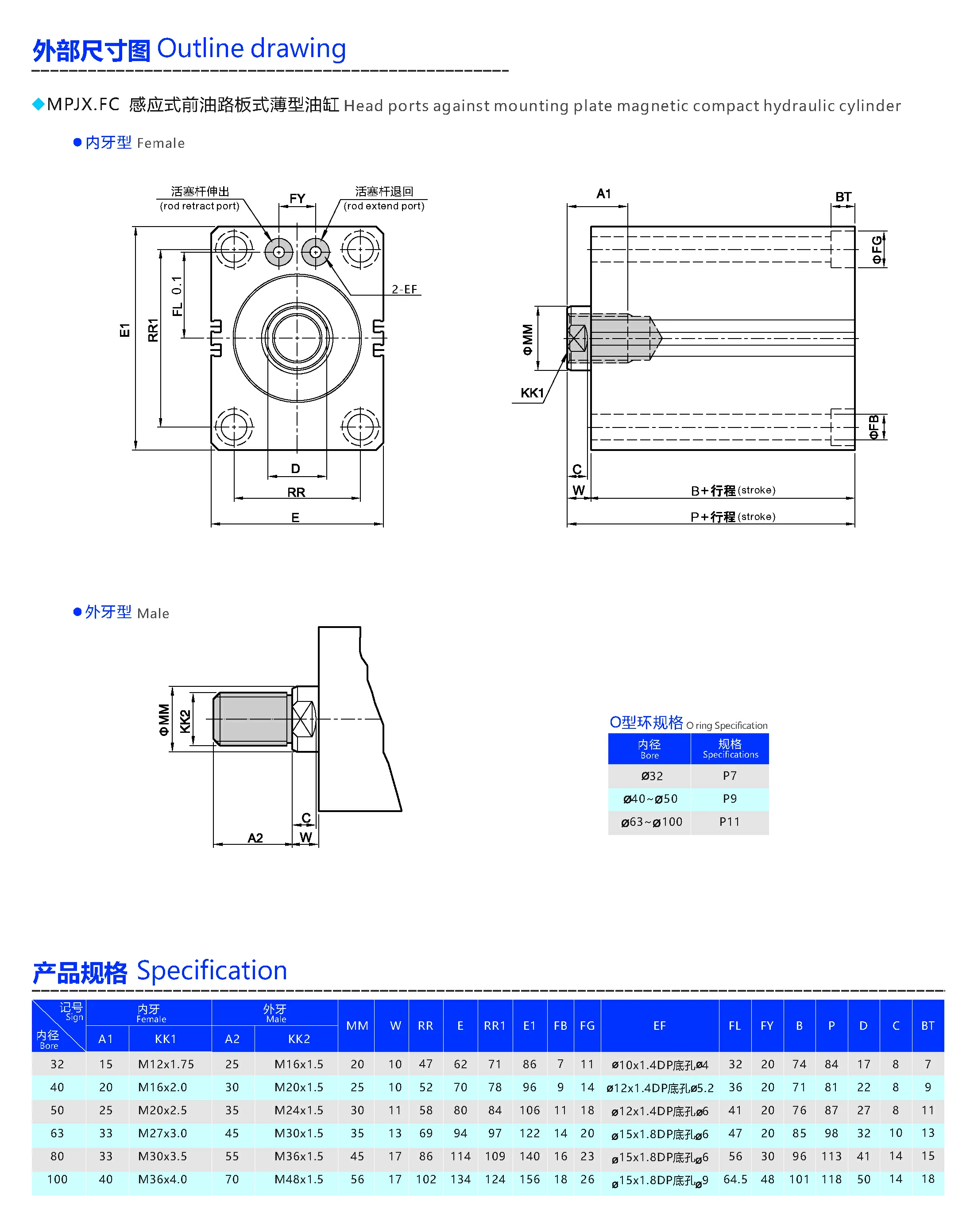 MPJX.FC前油路板感应薄型油缸.webp
